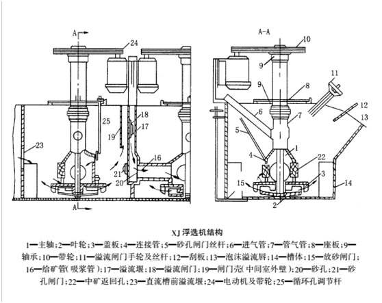 xj浮選機(1).png